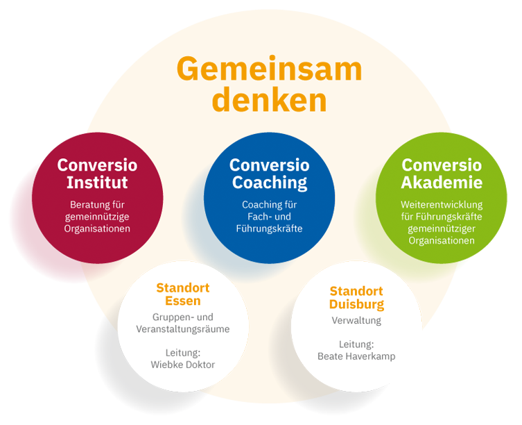 conversio-institut-gemeinsam-denken_organigramm_img